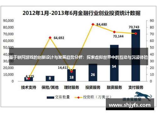 基于联网游戏的创新设计与发展趋势分析：探索虚拟世界中的互动与沉浸体验